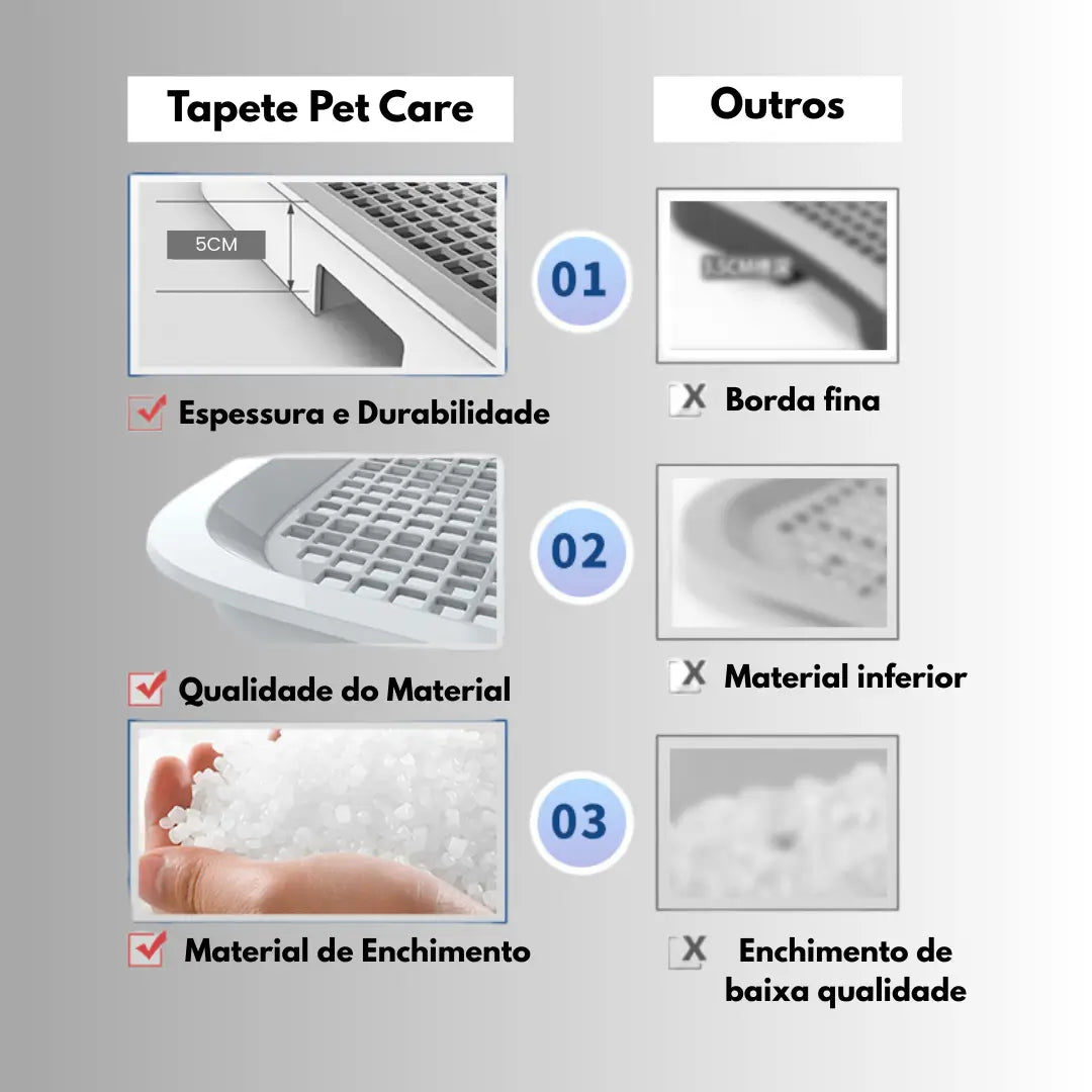 Tapete Sanitário Higiênico – Banheiro Educador Pet Care