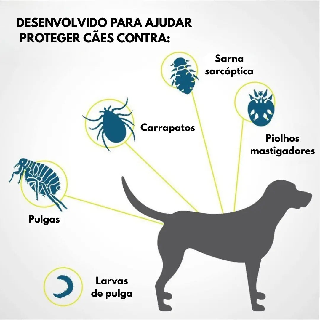 Coleira Anti Pulga, Carrapato e Leishmaniose
